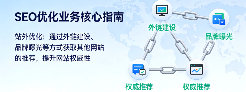 分类： <span>SEO优化</span>