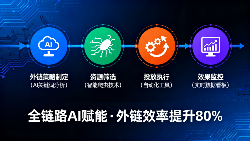 外链建设行业核心全维度：解密用户需求与服务项目插图1