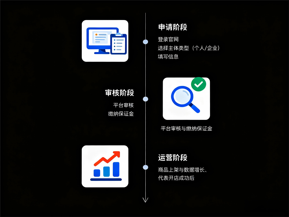 什么是抖店，怎么开通抖店，个人与企业开店流程解析插图1