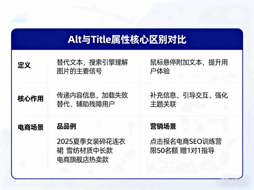 图片alt与title属性:撰写规范、设置方法及对SEO排名影响插图 图片alt与title属性:撰写规范、设置方法及对SEO排名影响插图