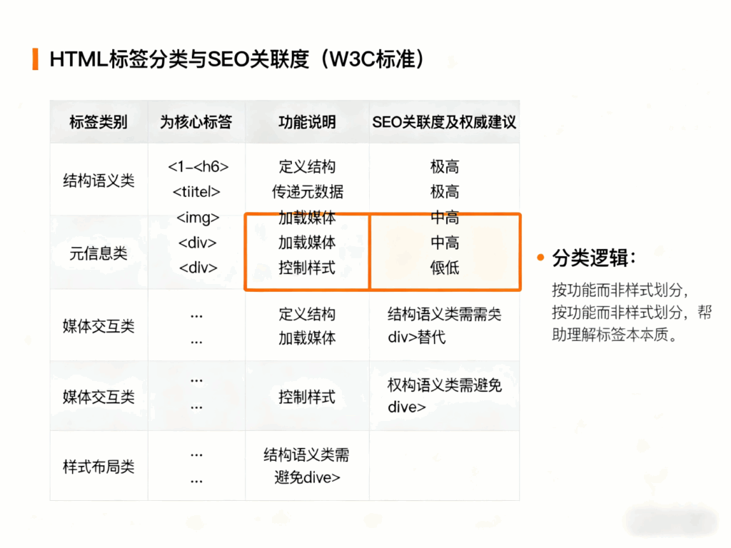 什么是网页标签，网页标签的种类，SEO与HTML标签插图1