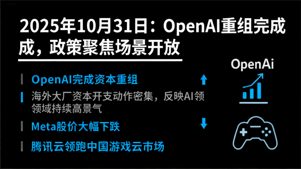 2025年10月31日：OpenAI重组完成，政策聚焦场景开放插图
