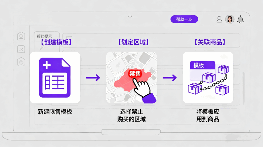 淘宝电商平台:在指定区域“不支持购买”,关联区域限售模板插图2 淘宝电商平台:在指定区域“不支持购买”,关联区域限售模板插图2