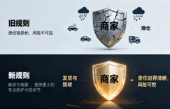 拼多多物流：从“保送达”到“保发货”，商家风险降低与机遇分析