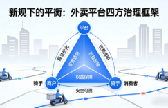 2025年12月11日：外卖新国标发布重塑行业秩序，抖音降本与巨头跨界共建数字新生态