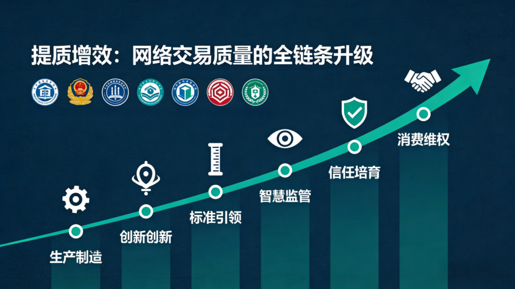 2025年12月12日：AI模型迭代与跨界生态竞逐白热化，国家政策组合拳力推网络交易提质与民生保障插图2
