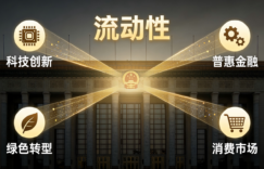 2025年12月13日：货币政策定调适度宽松，国内平台治理深化，国际科技巨头再临反垄断审查