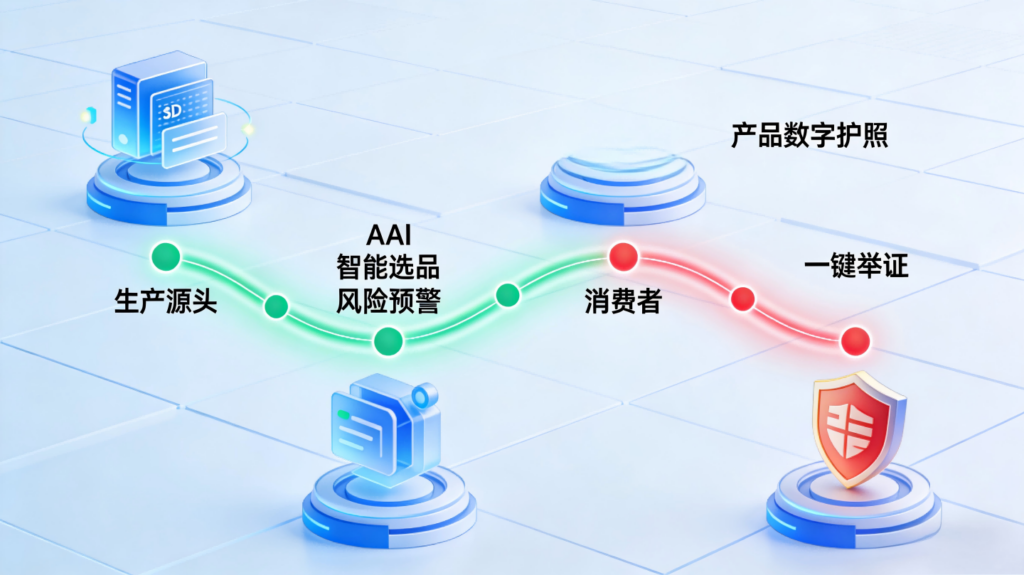 2025年12月13日：货币政策定调适度宽松，国内平台治理深化，国际科技巨头再临反垄断审查插图1