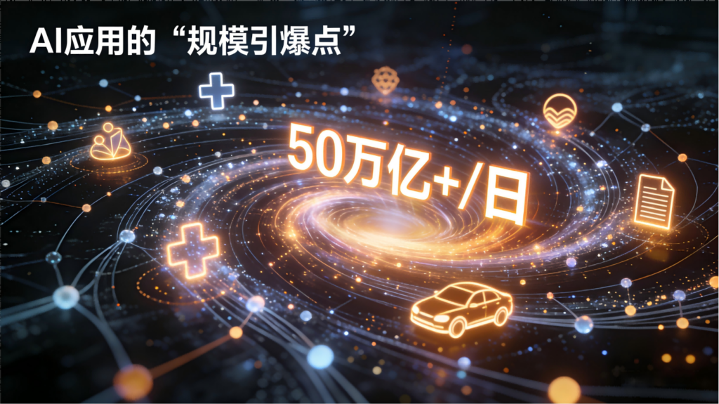 2025年12月18日动态：AI日均调用破50万亿，跨境电商迎转型阵痛，宏观政策加速落地插图