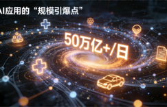 2025年12月18日动态：AI日均调用破50万亿，跨境电商迎转型阵痛，宏观政策加速落地缩略图