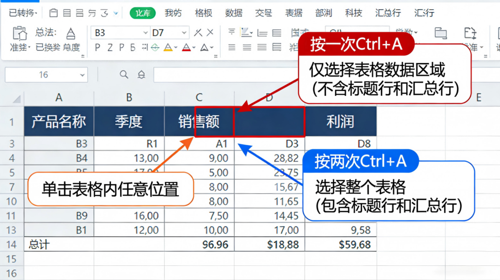 Excel区域选择完全手册：掌握基础操作、高级技巧与智能方法，全面提升数据处理效率插图3