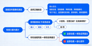 淘宝规则：个人隐私商品禁限售违规详解，其中涉及偷听偷拍类，摄像录音定位器，工具软件