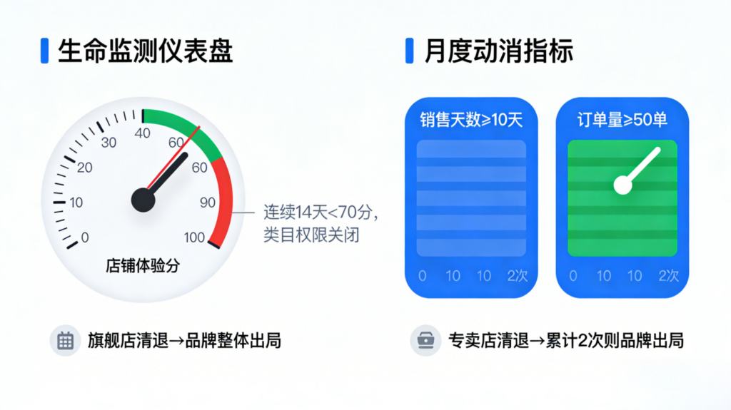 抖店商家必读:4G/5G上网设备类目入驻与经营全链路深度解析及合规指南插图2 抖店商家必读:4G/5G上网设备类目入驻与经营全链路深度解析及合规指南插图2
