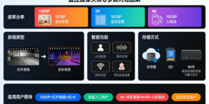 解密优选监控摄像头选购指南：2025最新避坑技巧
