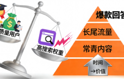 知乎营销体系化实战：构建账号内容矩阵与引流转化闭环，实现品牌增长与高ROI缩略图