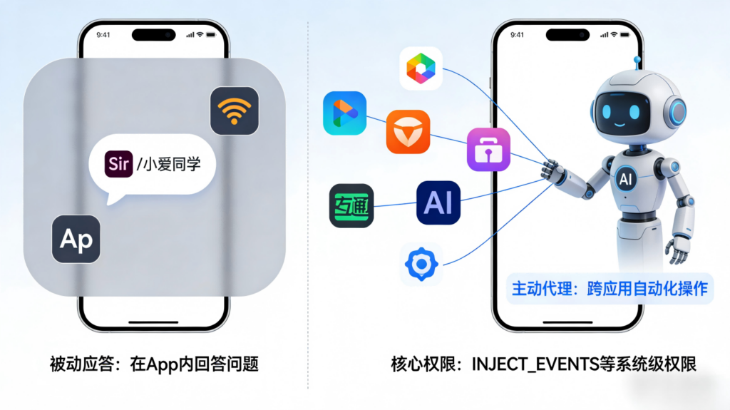 什么是豆包手机,什么是豆包手机助手,它们有什么特点与作用、影响插图1 什么是豆包手机,什么是豆包手机助手,它们有什么特点与作用、影响插图1