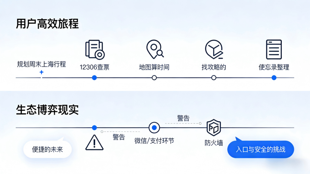什么是豆包手机,什么是豆包手机助手,它们有什么特点与作用、影响插图2 什么是豆包手机,什么是豆包手机助手,它们有什么特点与作用、影响插图2