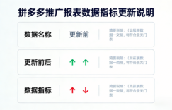 2026年拼多多推广数据指南：从“净成交”到“结算”，读懂新指标优化投放ROI缩略图
