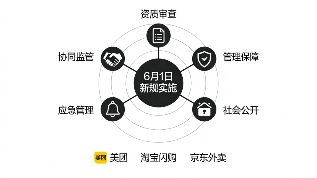 2026年4月8日:港股科技股暴涨,外卖平台强监管,电商16条新政出炉插图1 2026年4月8日:港股科技股暴涨,外卖平台强监管,电商16条新政出炉插图1