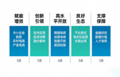 2026年4月8日：港股科技股暴涨，外卖平台强监管，电商16条新政出炉缩略图