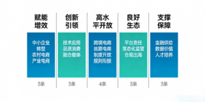 2026年4月8日：港股科技股暴涨，外卖平台强监管，电商16条新政出炉缩略图