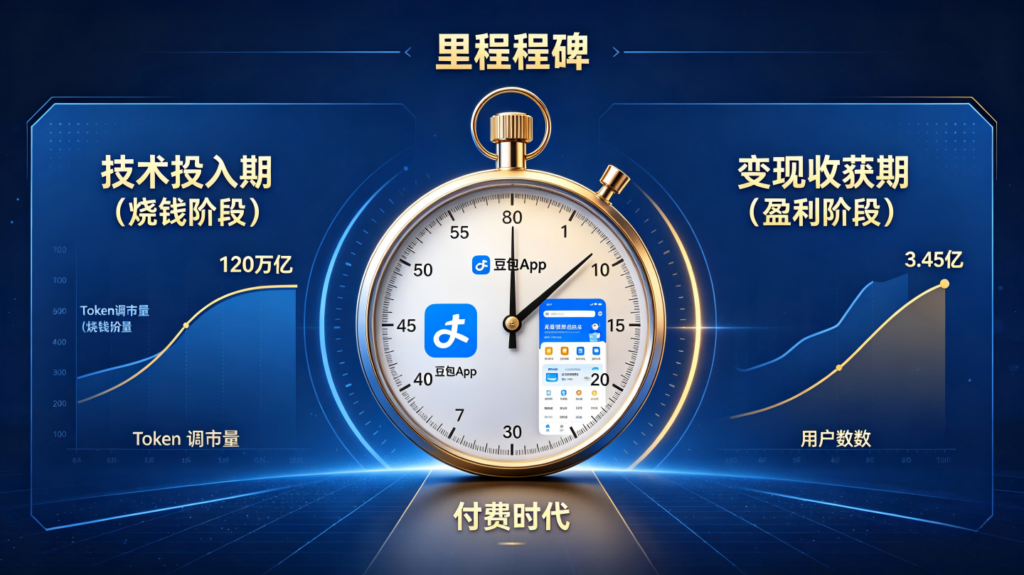 2026年5月10日：字节等巨头算力资本开支上修至8300亿，豆包开启付费验证AI商业化插图1