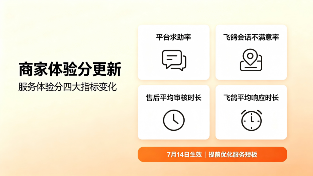 抖音电商商家体验分大更新：7 月 14 日生效，这些变化直接影响你的店铺评分！插图