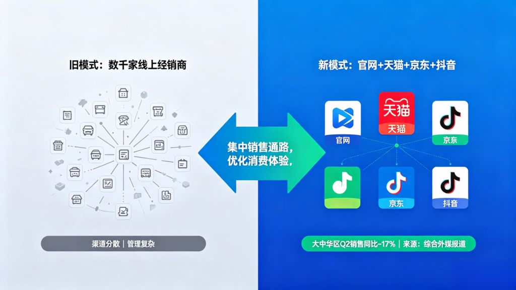 2026年7月30日:小米澎程发布会今晚登场,美股超级财报周撞上FOMC决议插图1 2026年7月30日:小米澎程发布会今晚登场,美股超级财报周撞上FOMC决议插图1