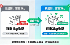 抖音运费险大升级！3kg内退换货全免费，商家保费一分不涨缩略图