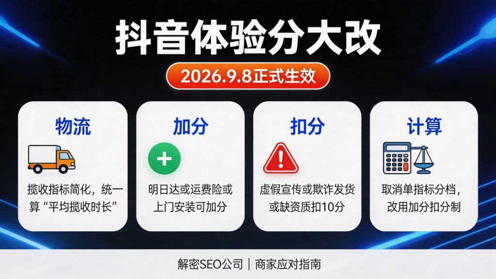 抖音体验分新规9月8日生效!物流指标大改,加分扣分规则全解读,商家必看应对策略插图 抖音体验分新规9月8日生效!物流指标大改,加分扣分规则全解读,商家必看应对策略插图