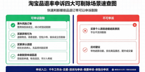 淘宝商品负反馈率申诉全攻略：四种可剔除场景详解，商家必看实操指南缩略图