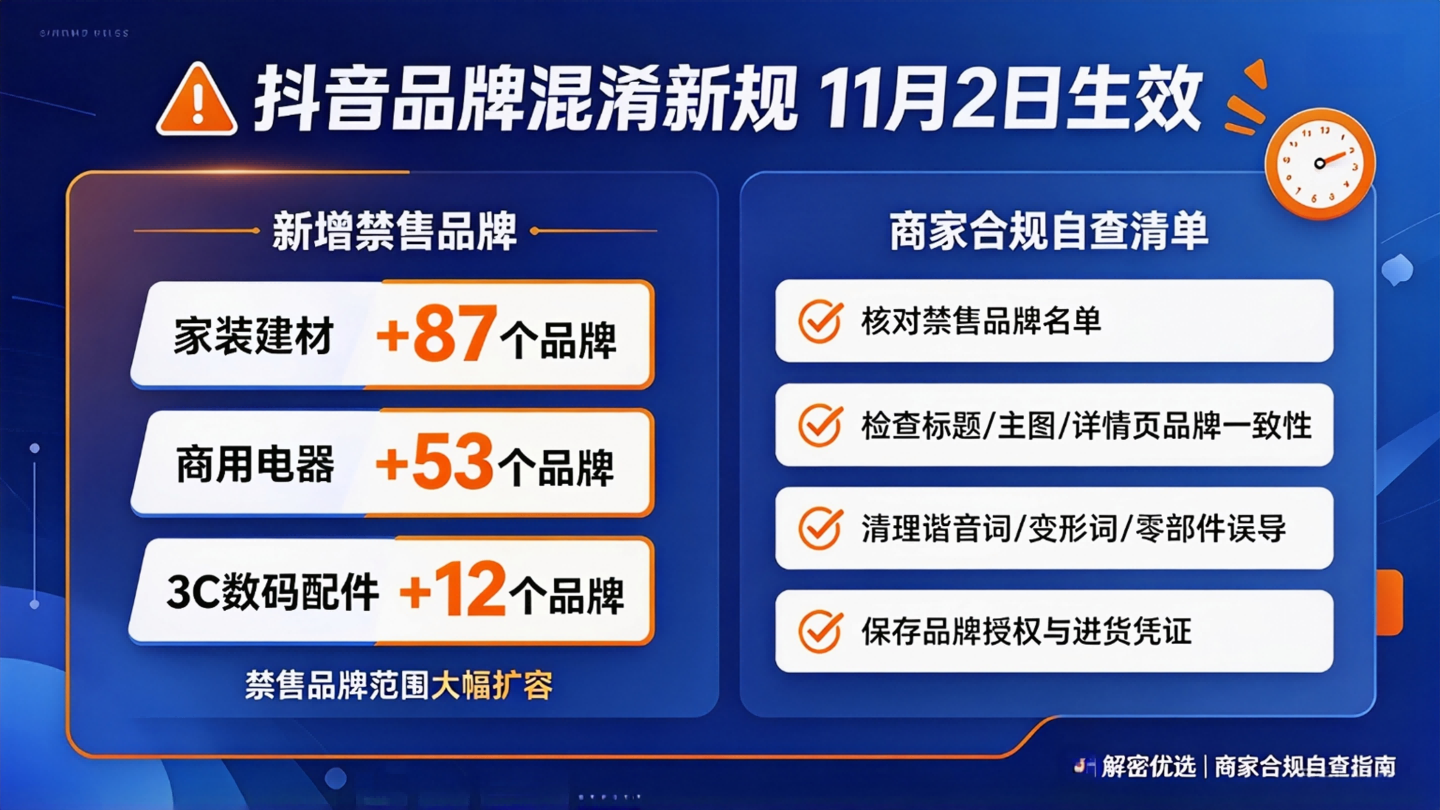 抖音品牌混淆新规11月生效：家装、商用电器、3C数码新增禁售品牌，商家自查与申诉全指南缩略图